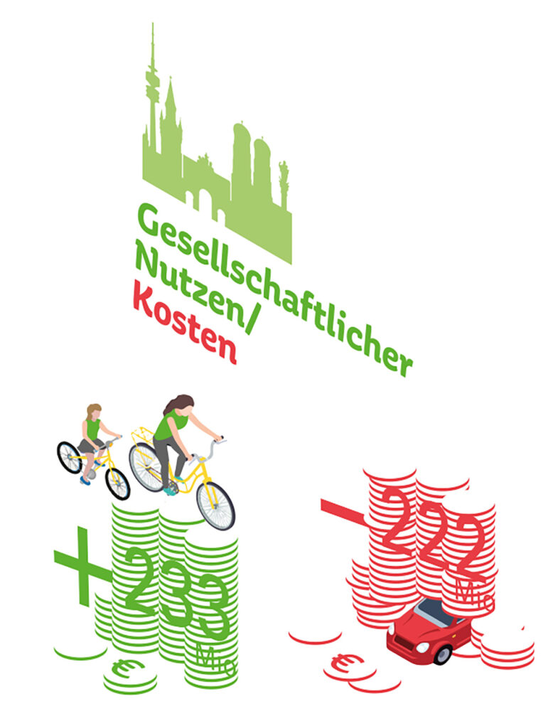 Illustration, Radentscheid München, Nutzen-Kosten Analyse