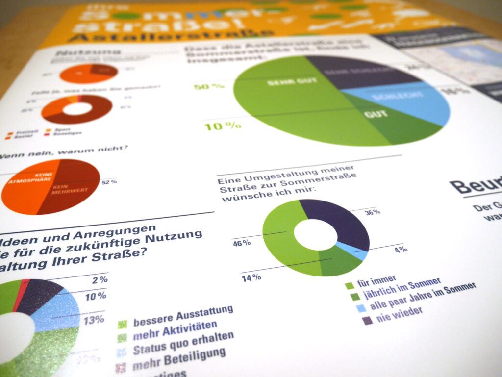 Bild, Münchner Initiative Nachhaltigkeit, Sommerstraße, Auswertungsplakat