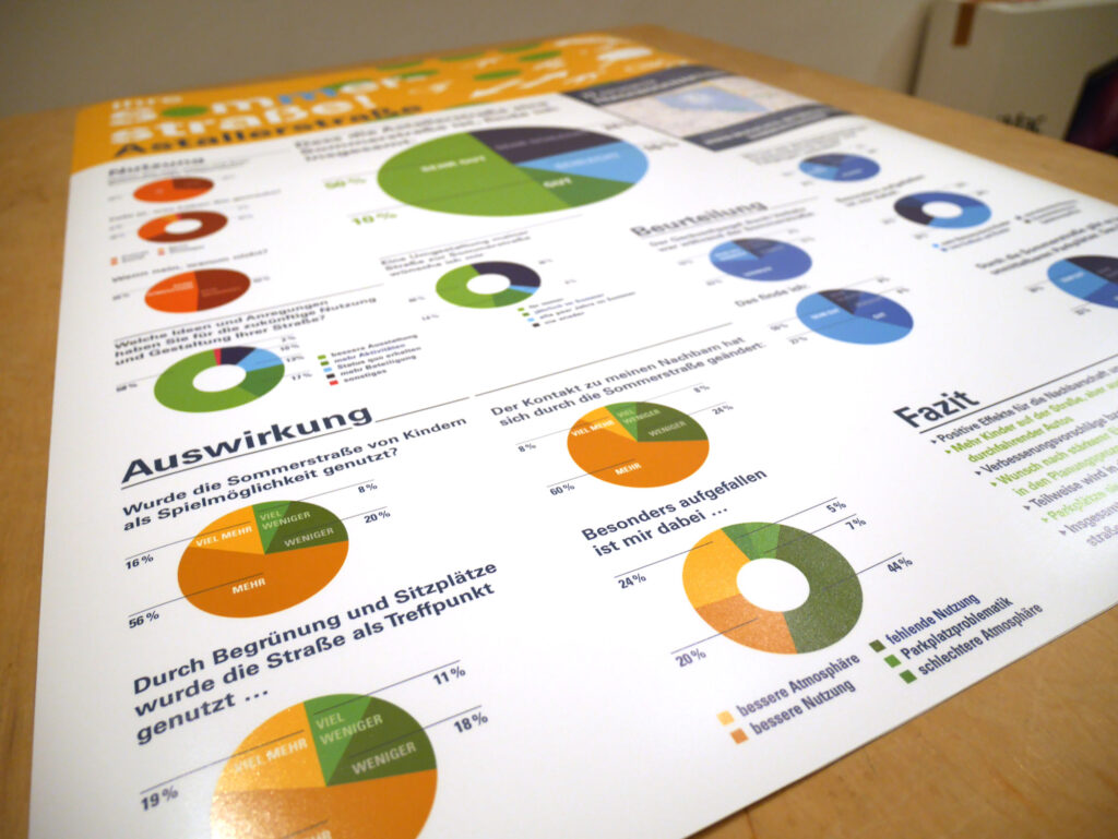 Bild, Münchner Initiative Nachhaltigkeit, Sommerstraße, Auswertungsplakat
