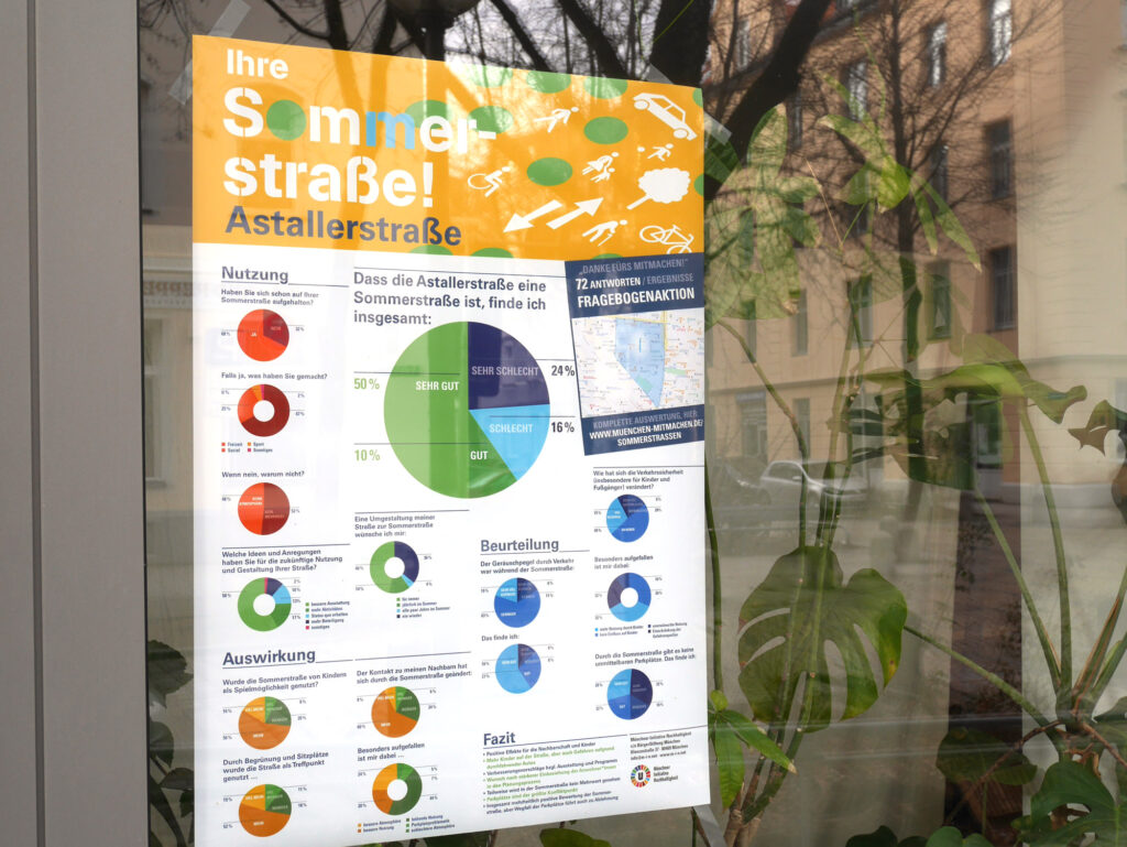 Bild, Münchner Initiative Nachhaltigkeit, Sommerstraße, Auswertungsplakat